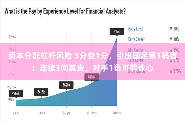 资本分配杠杆风险 3分变1分，引出国足第1祸首：连续3问其责，对手1语可谓诛心