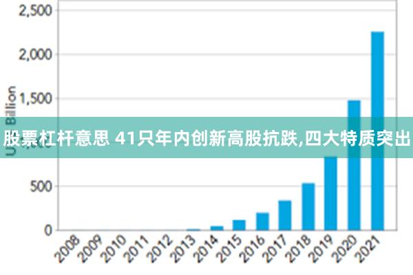 股票杠杆意思 41只年内创新高股抗跌,四大特质突出