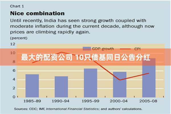 最大的配资公司 10只债基同日公告分红