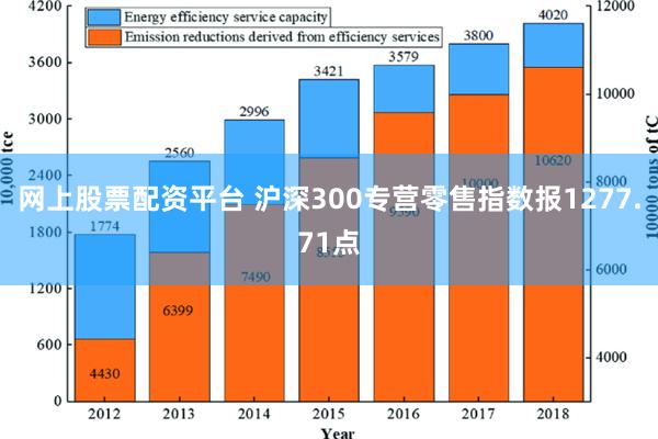 网上股票配资平台 沪深300专营零售指数报1277.71点