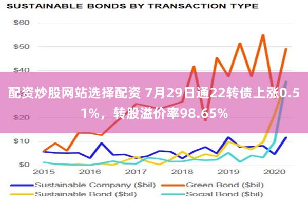 配资炒股网站选择配资 7月29日通22转债上涨0.51%，转股溢价率98.65%