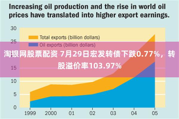 淘银网股票配资 7月29日宏发转债下跌0.77%，转股溢价率103.97%