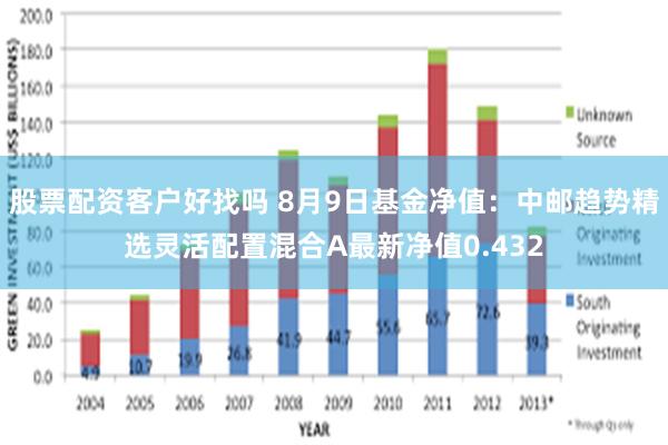 股票配资客户好找吗 8月9日基金净值：中邮趋势精选灵活配置混合A最新净值0.432