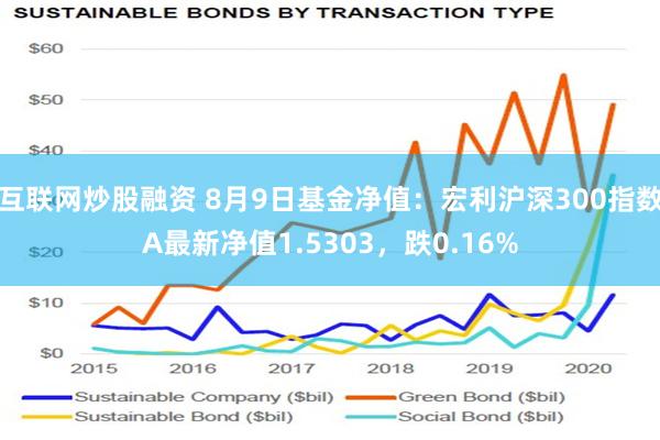 互联网炒股融资 8月9日基金净值：宏利沪深300指数A最新净值1.5303，跌0.16%