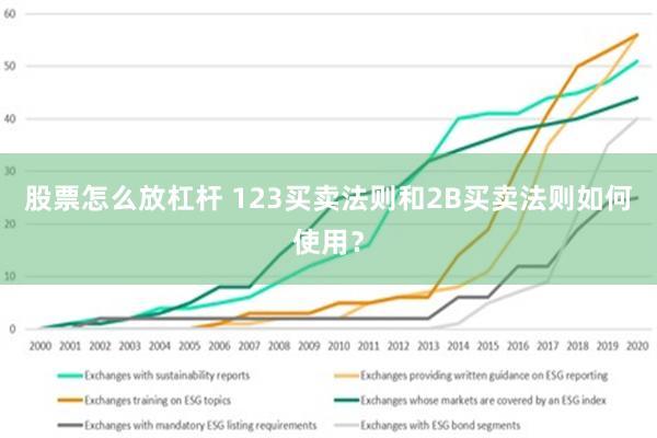 股票怎么放杠杆 123买卖法则和2B买卖法则如何使用？