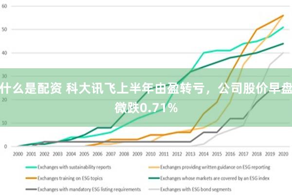 什么是配资 科大讯飞上半年由盈转亏，公司股价早盘微跌0.71%