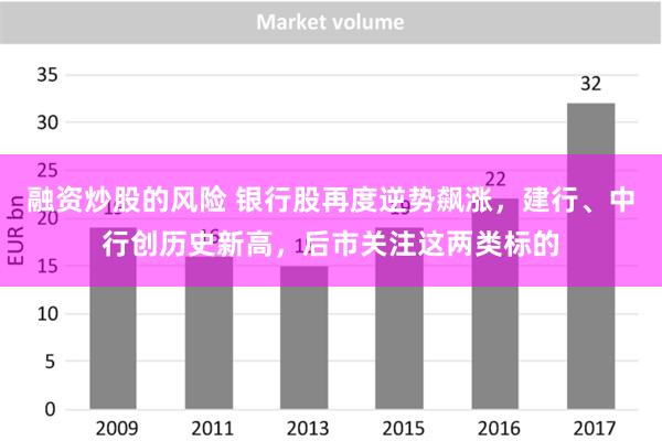 融资炒股的风险 银行股再度逆势飙涨，建行、中行创历史新高，后市关注这两类标的