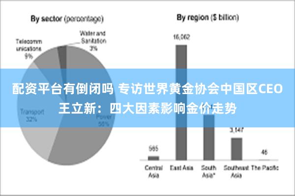 配资平台有倒闭吗 专访世界黄金协会中国区CEO王立新：四大因素影响金价走势