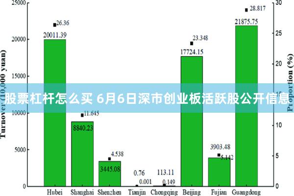 股票杠杆怎么买 6月6日深市创业板活跃股公开信息