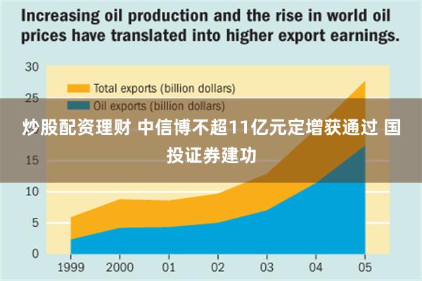 炒股配资理财 中信博不超11亿元定增获通过 国投证券建功