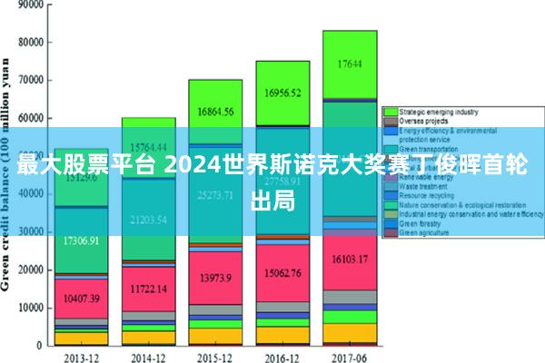 最大股票平台 2024世界斯诺克大奖赛丁俊晖首轮出局