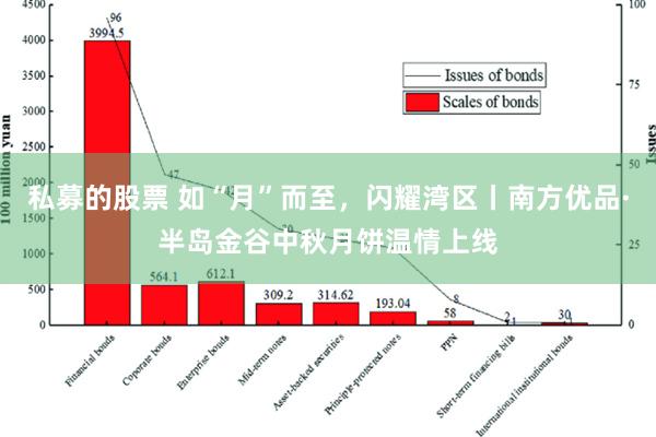 私募的股票 如“月”而至，闪耀湾区丨南方优品·半岛金谷中秋月饼温情上线