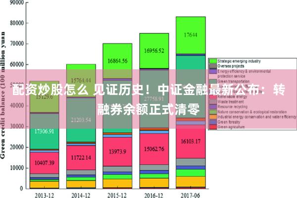 配资炒股怎么 见证历史！中证金融最新公布：转融券余额正式清零