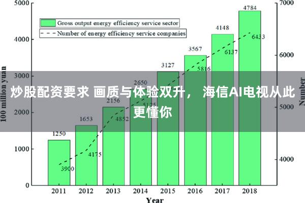 炒股配资要求 画质与体验双升， 海信AI电视从此更懂你