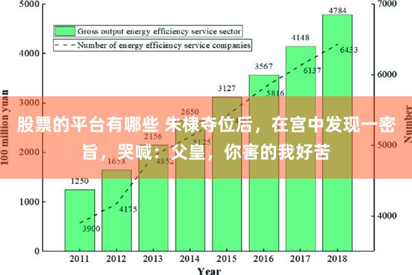 股票的平台有哪些 朱棣夺位后，在宫中发现一密旨，哭喊：父皇，