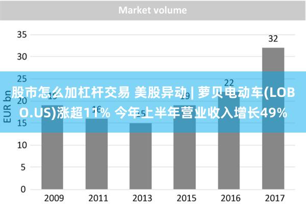 股市怎么加杠杆交易 美股异动 | 萝贝电动车(LOBO.US)涨超11% 今年上半年营业收入增长49%