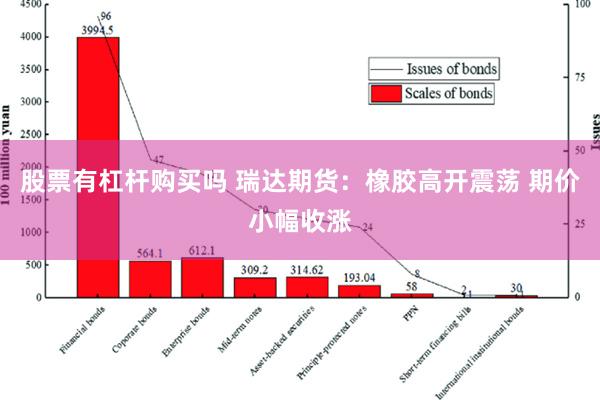 股票有杠杆购买吗 瑞达期货：橡胶高开震荡 期价小幅收涨