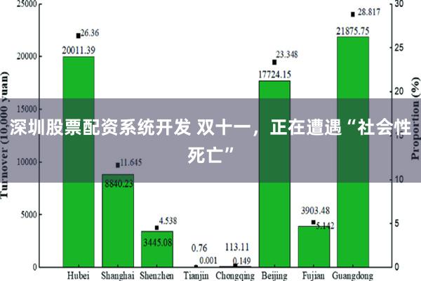 深圳股票配资系统开发 双十一，正在遭遇“社会性死亡”