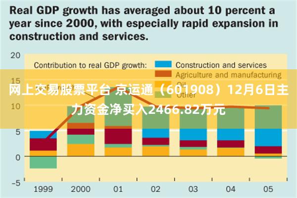 网上交易股票平台 京运通（601908）12月6日主力资金净买入2466.82万元