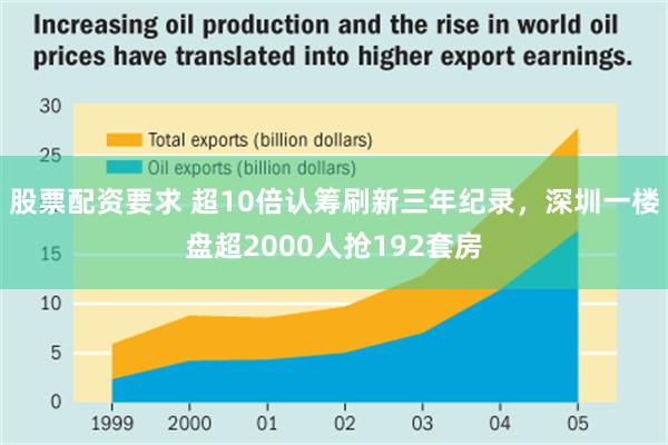 股票配资要求 超10倍认筹刷新三年纪录，深圳一楼盘超2000人抢192套房
