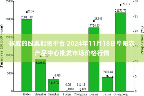 权威的股票配资平台 2024年11月18日阜阳农产品中心批发