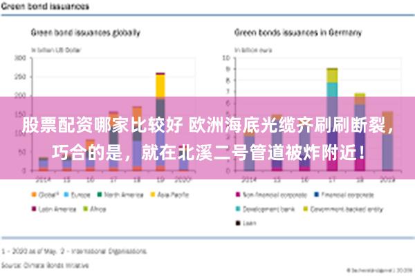 股票配资哪家比较好 欧洲海底光缆齐刷刷断裂，巧合的是，就在北