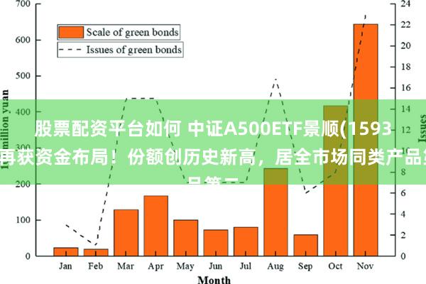 股票配资平台如何 中证A500ETF景顺(159353)再获