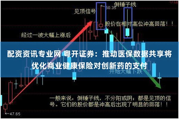 配资资讯专业网 粤开证券：推动医保数据共享将优化商业健康保险对创新药的支付