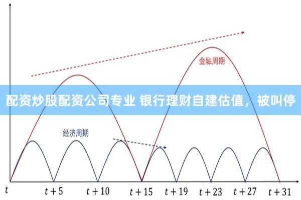 配资炒股配资公司专业 银行理财自建估值，被叫停