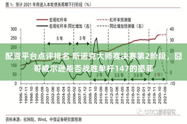 配资平台点评排名 斯诺克大师赛决赛第2阶段，囧哥威尔逊能否战胜单杆147的墨菲