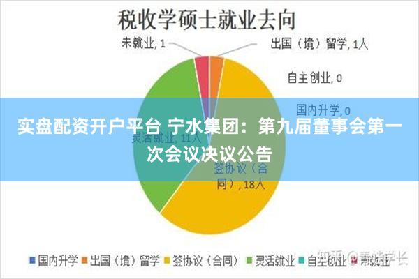 实盘配资开户平台 宁水集团：第九届董事会第一次会议决议公告